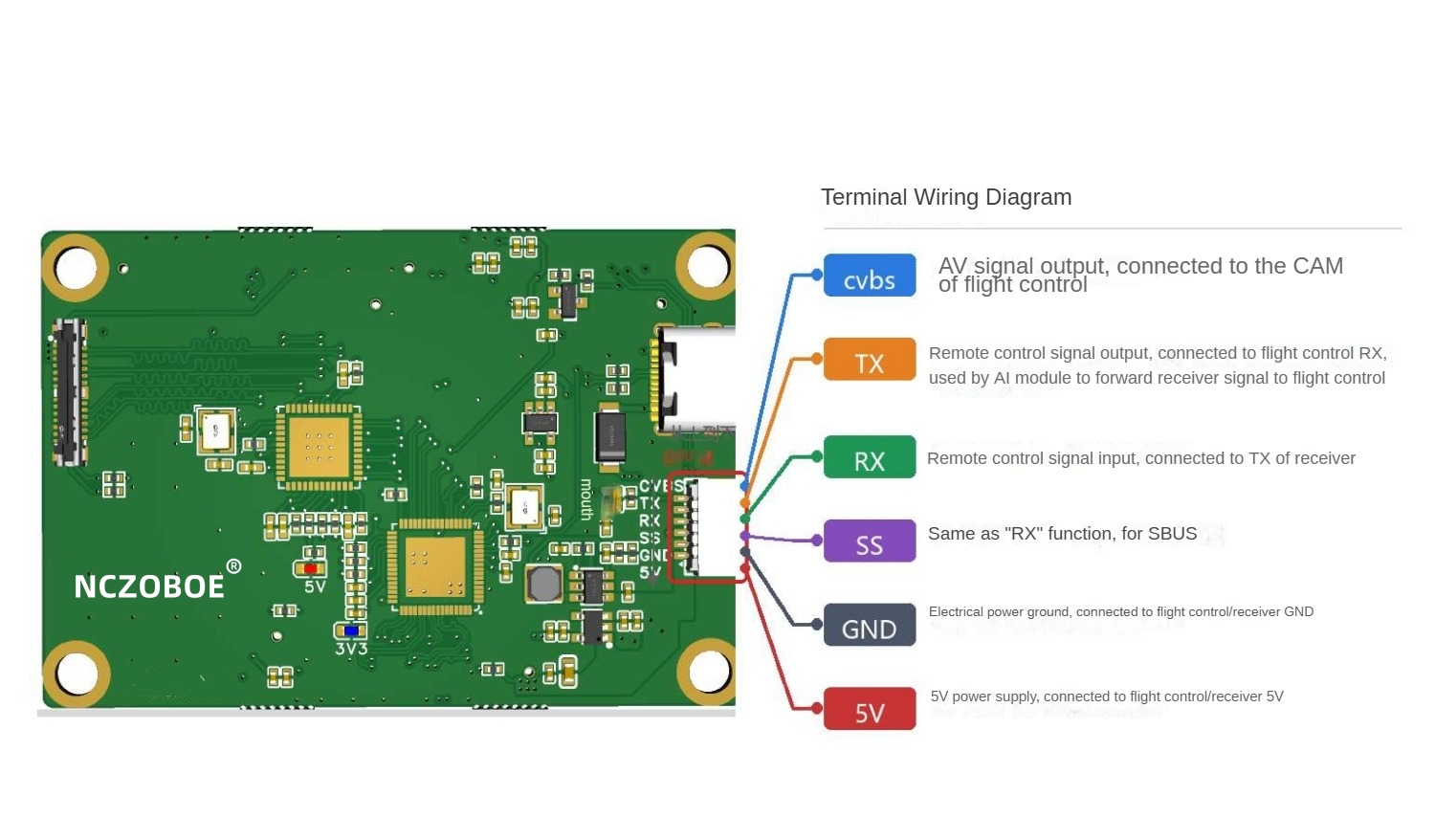 NCZOBOE AI Guidance Flight Con - đánh giá và giá Betaflight Flight Controller