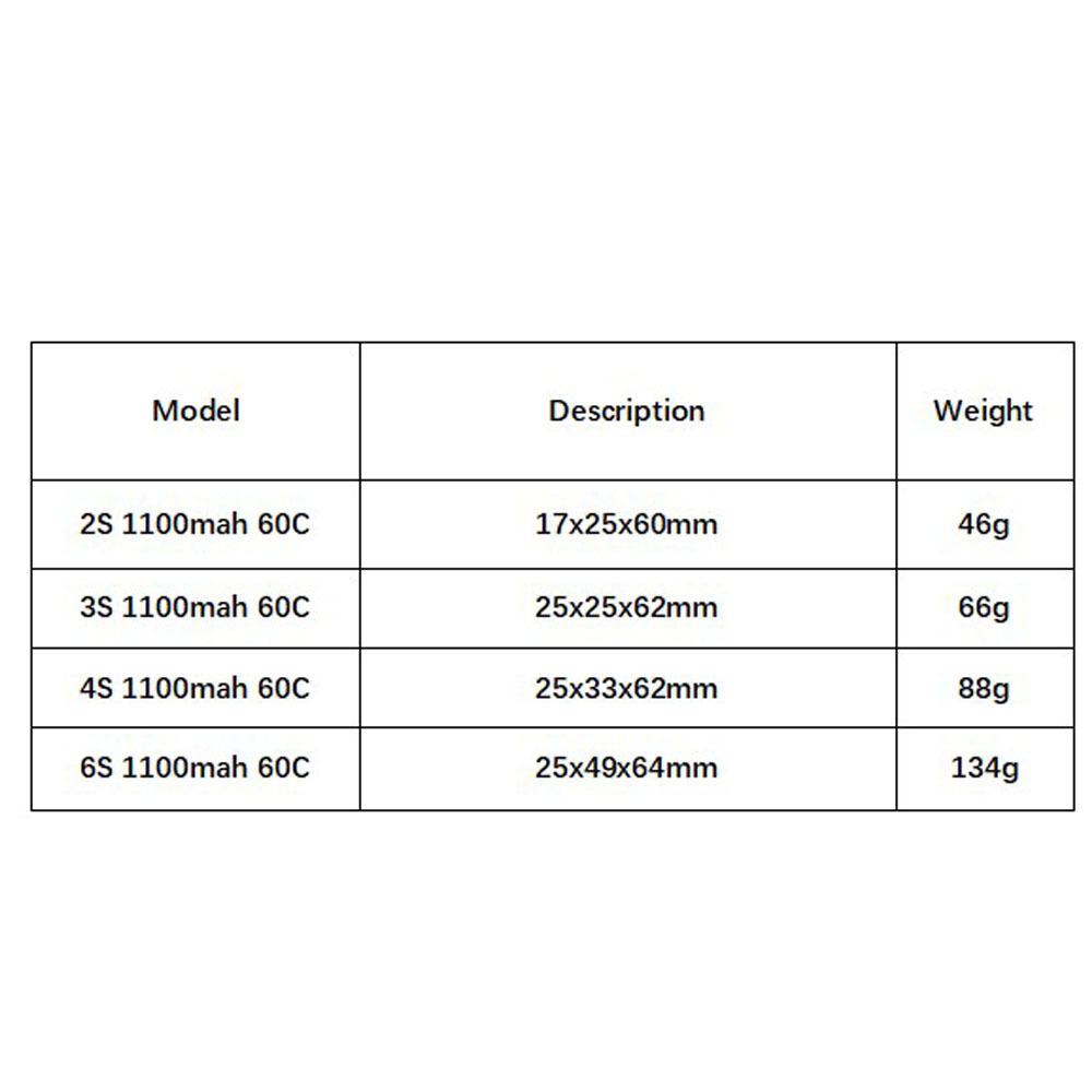 GNB 1100mAh 2S 3S 4S 6S 60C/12 - đánh giá và giá Drone Rcs